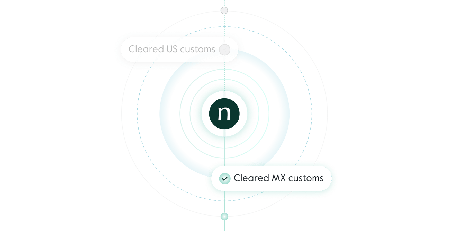 Enhanced control and granular visibility