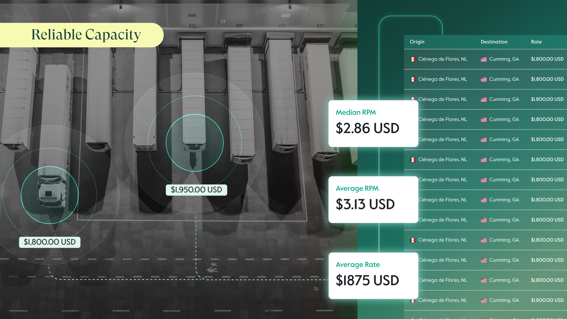 Nuvocargo’s Offer Manager: Improving Pricing Efficiency Through Real-Time Data