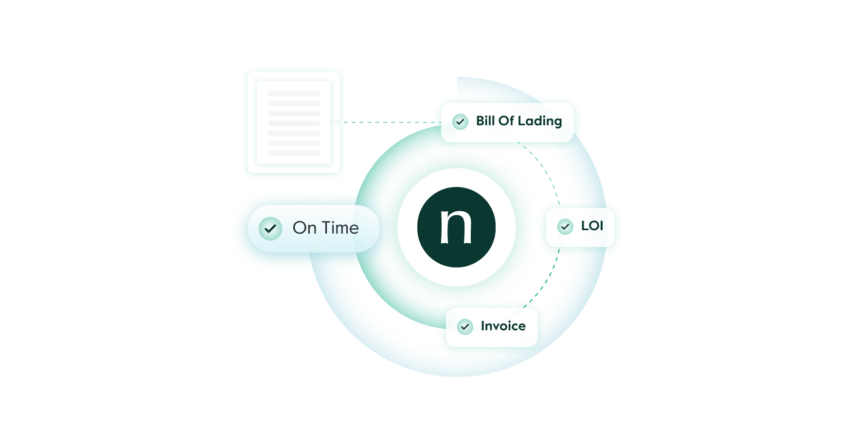 Fewer delays with granular data capture