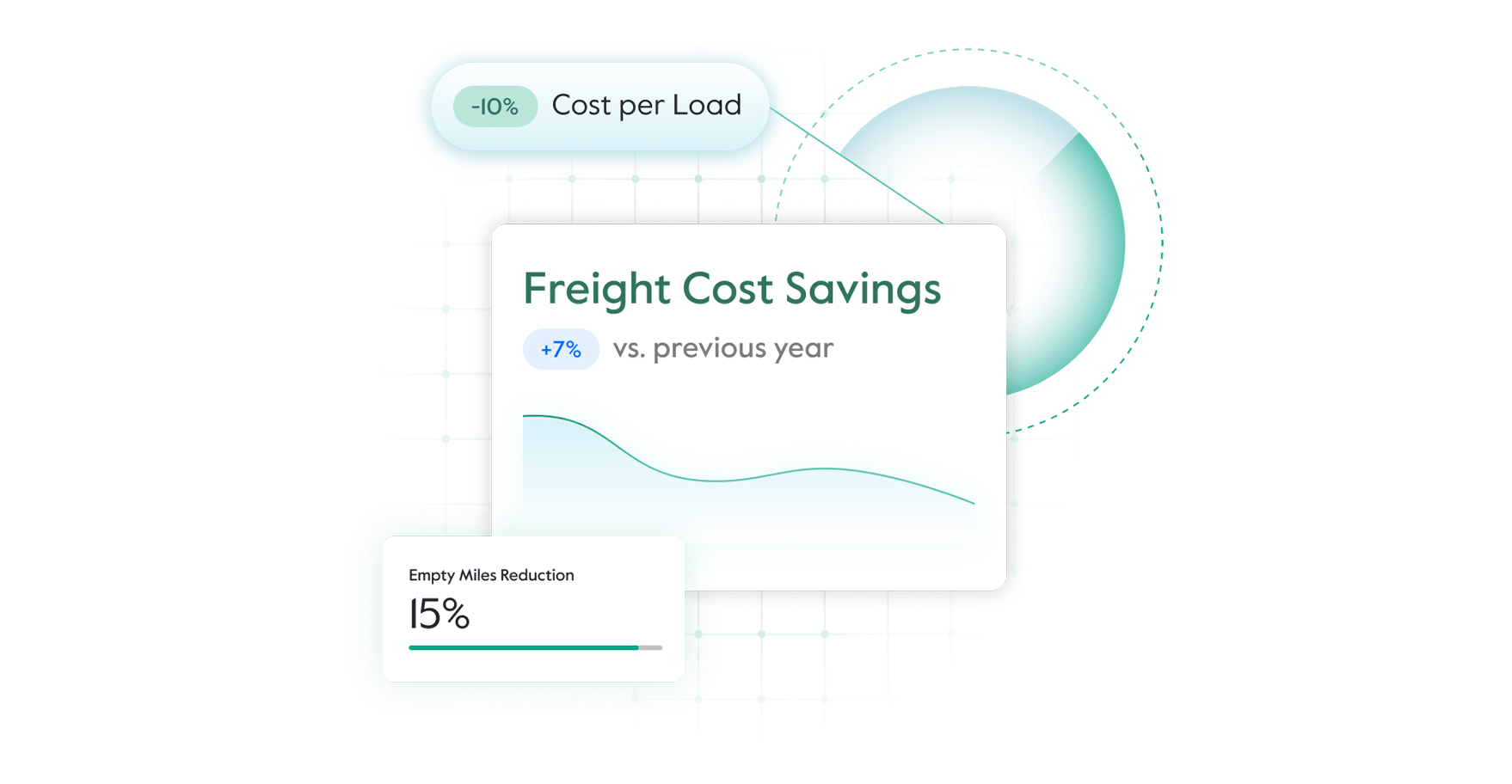 Increase EBITDA by reducing freight costs