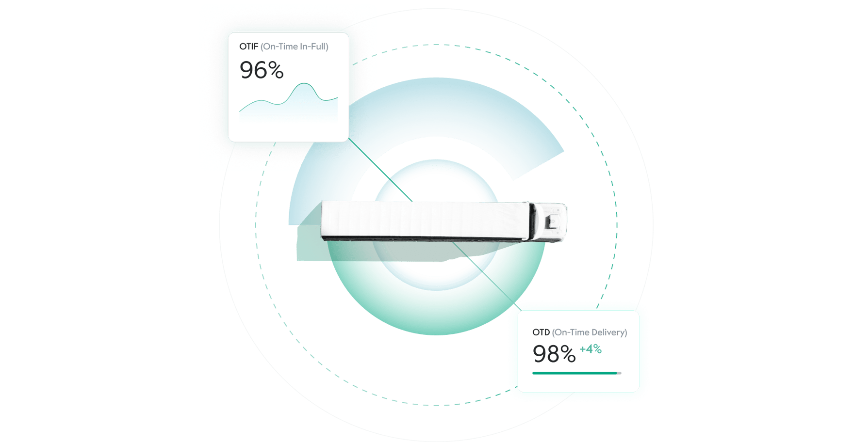 Boost customer service levels