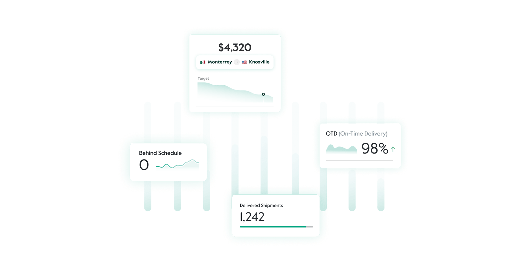 Gain granular insights across your operation