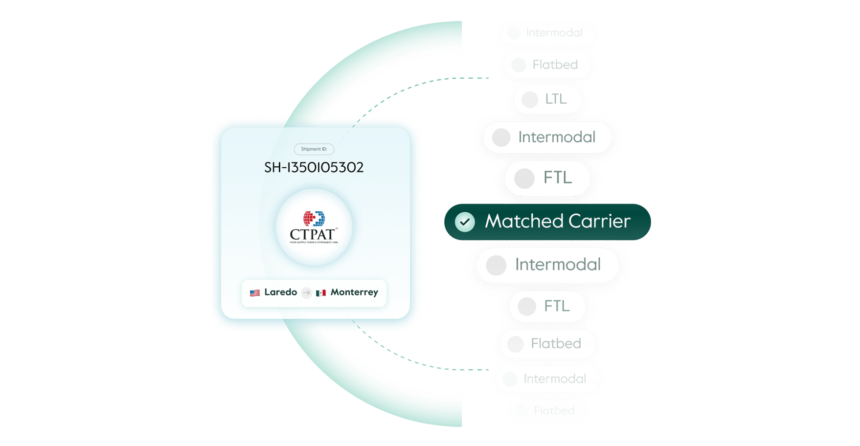 Boost buying power for procurement teams