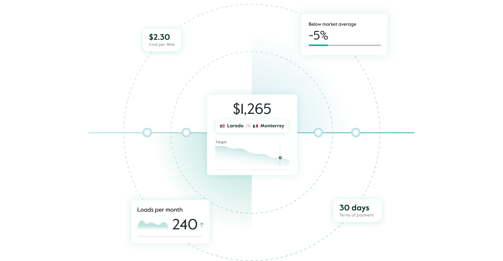 Run comprehensive bids and RFPs