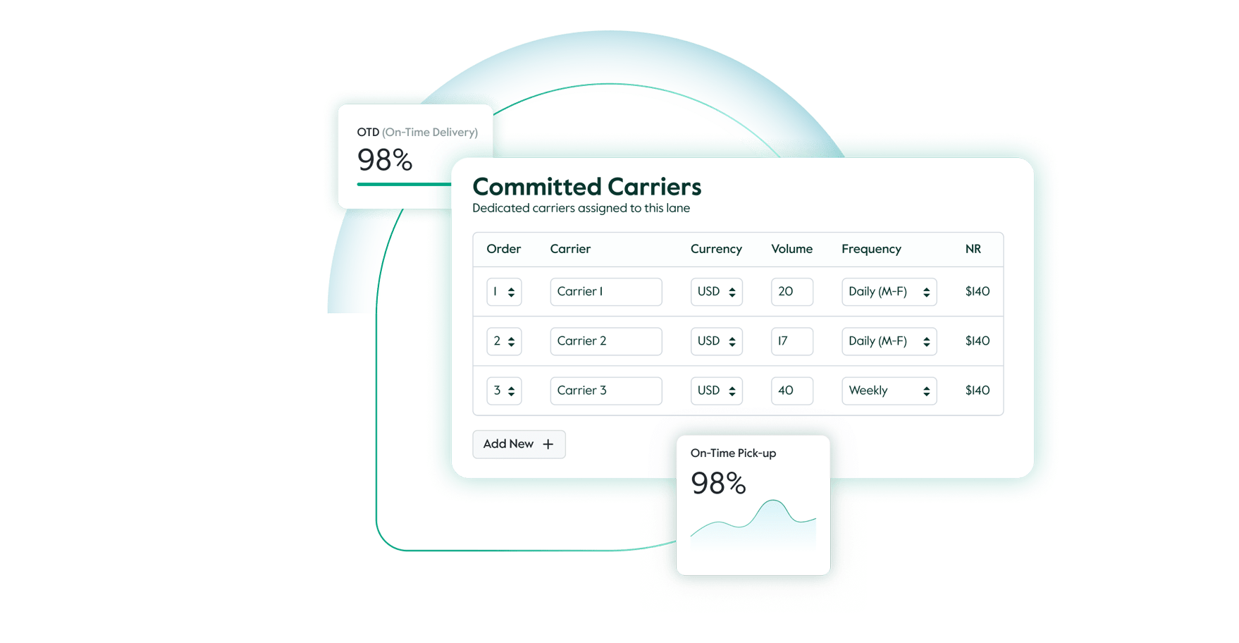 Routing guide adherence and audit
