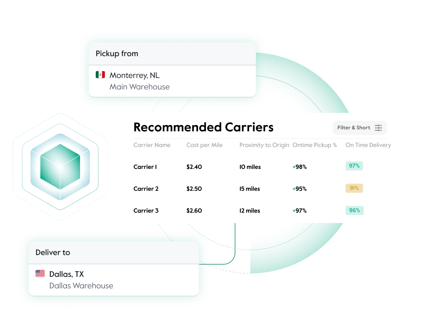 AI-Driven recommendation engine