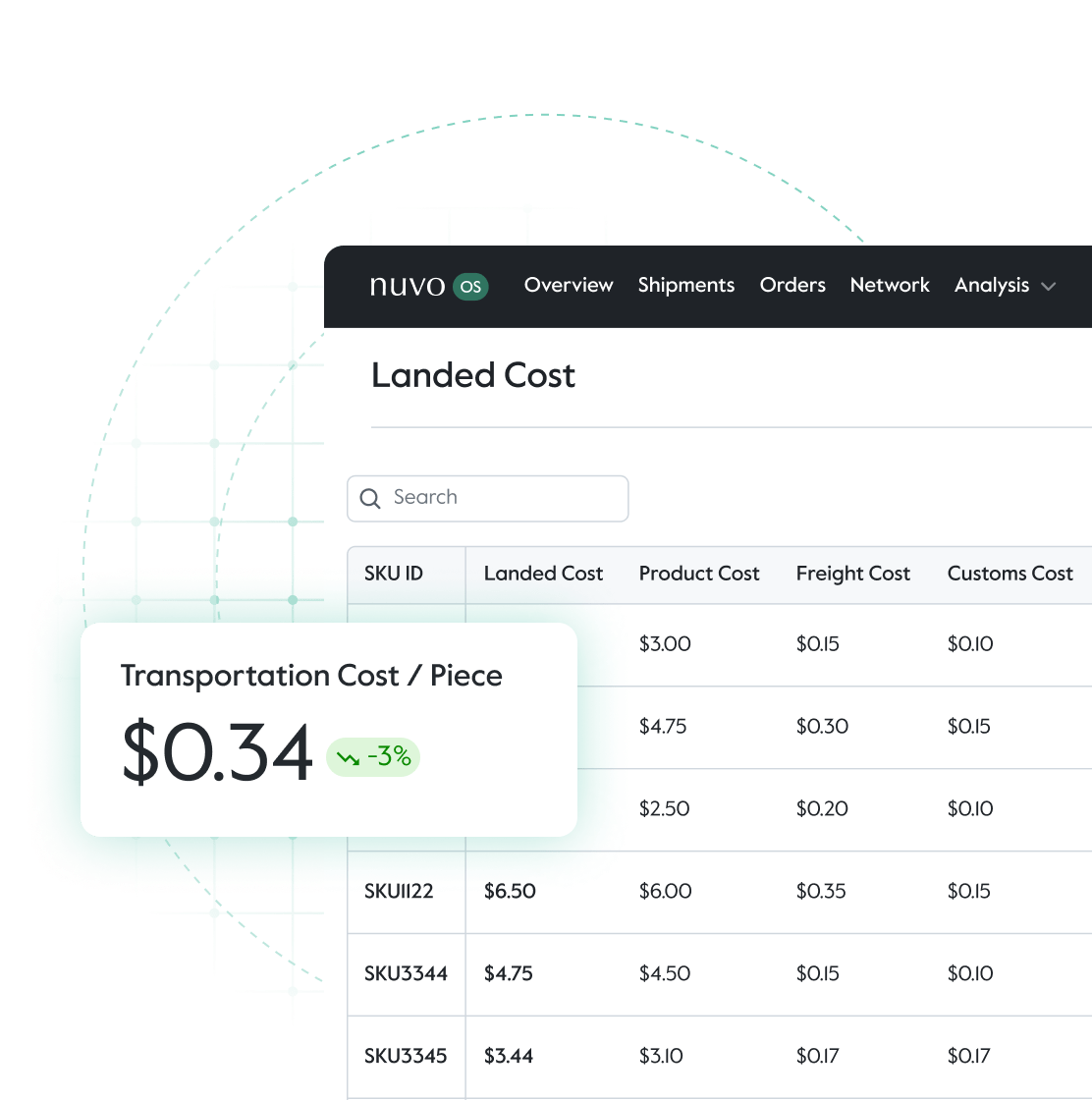Landed cost reporting