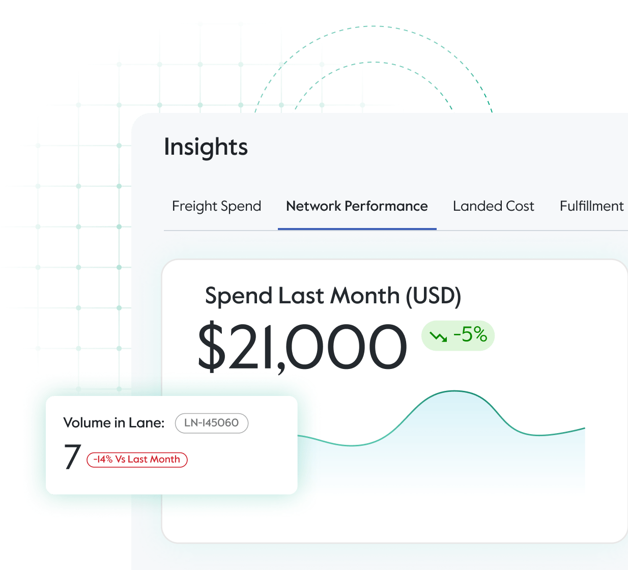Shipping cost breakdown