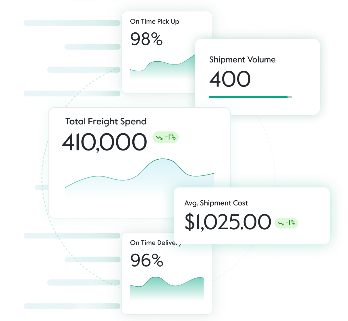 Monthly performance reviews