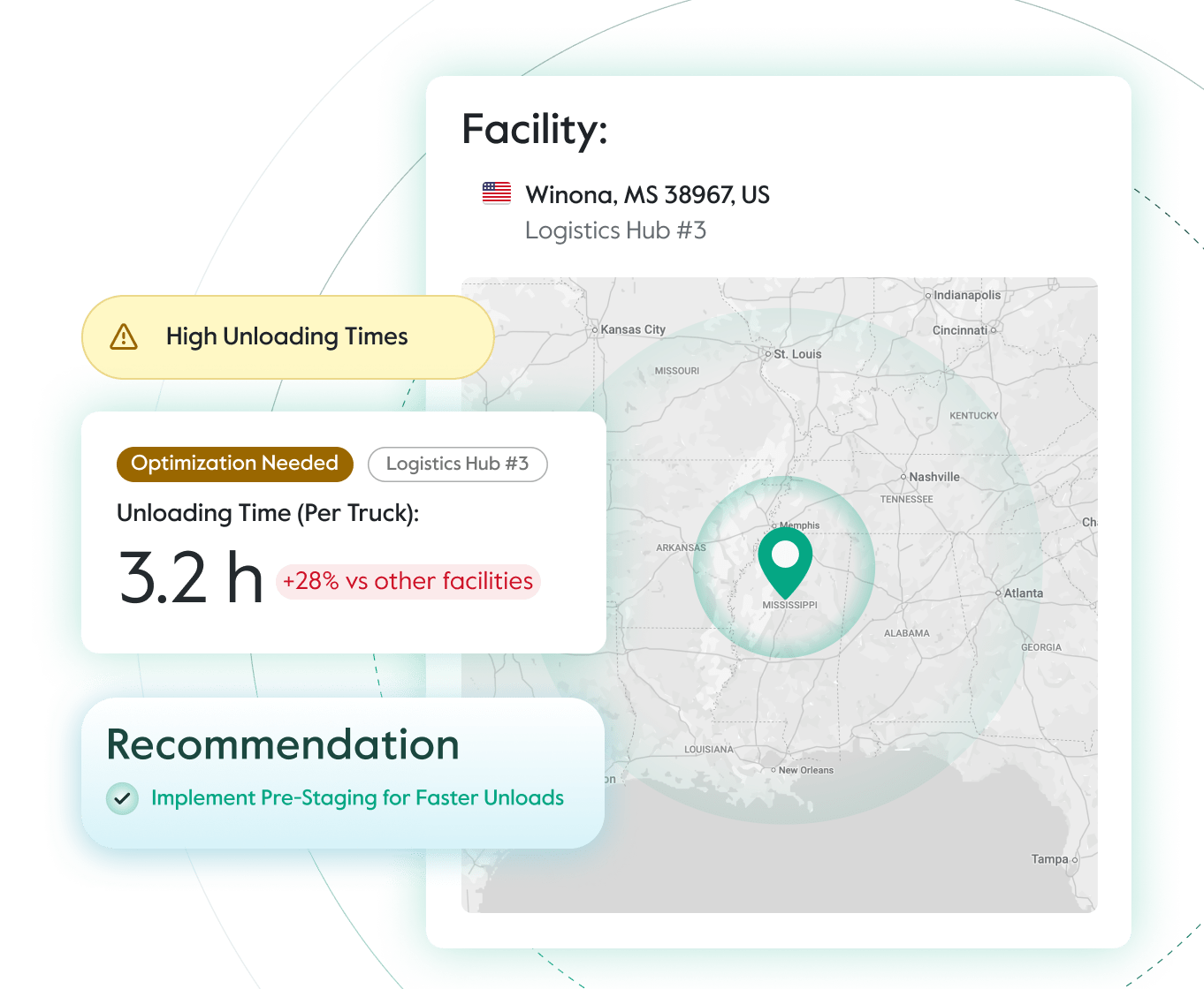 Throughput performance analysis