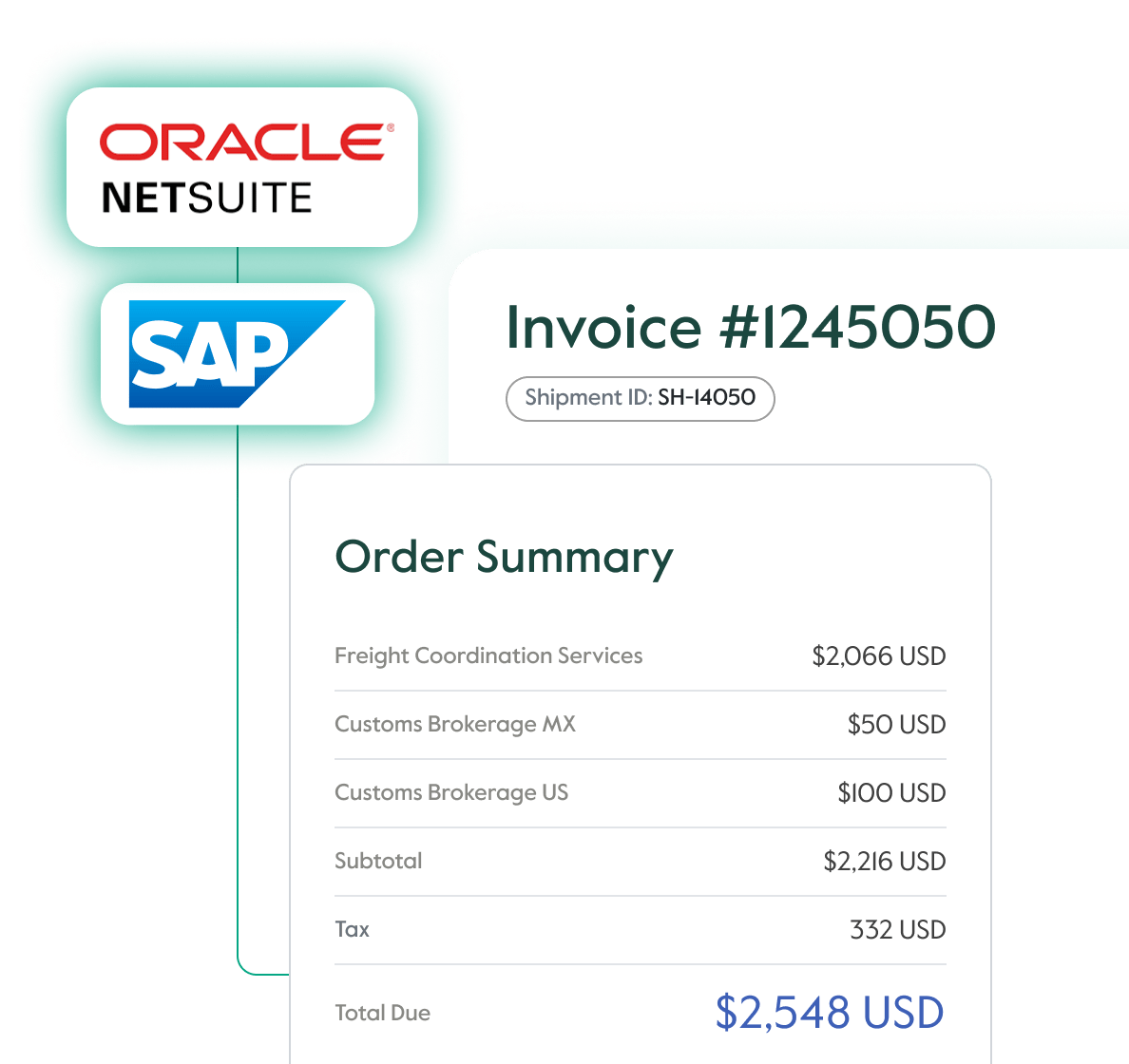 Seamless ERP integration