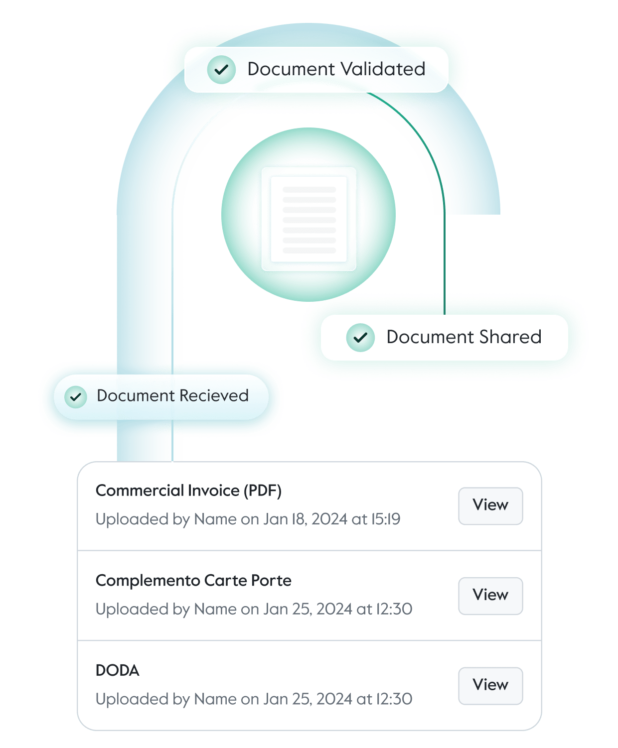 Centralized documents for auditability