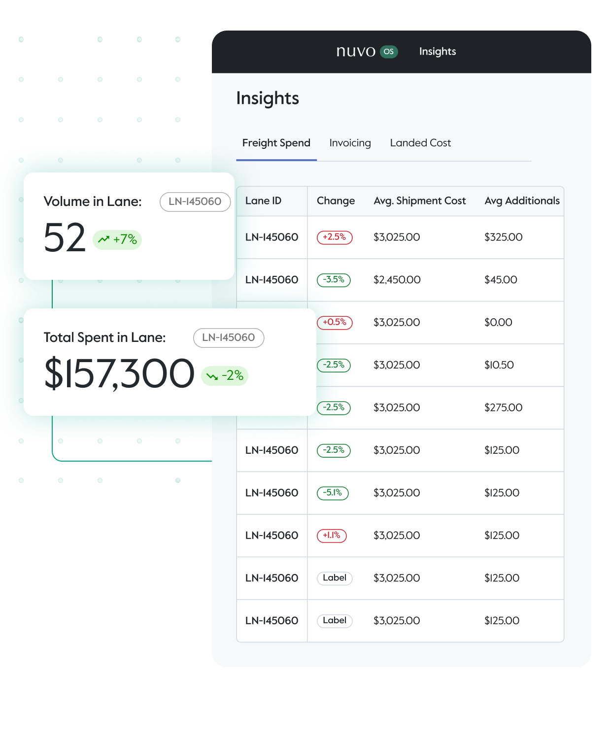 Expense reporting and trends