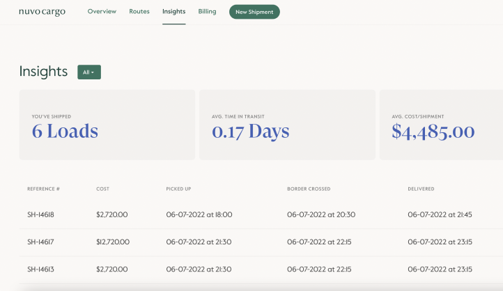 How Data Analytics and Intelligence Are Transforming Supply Chain Efficiency