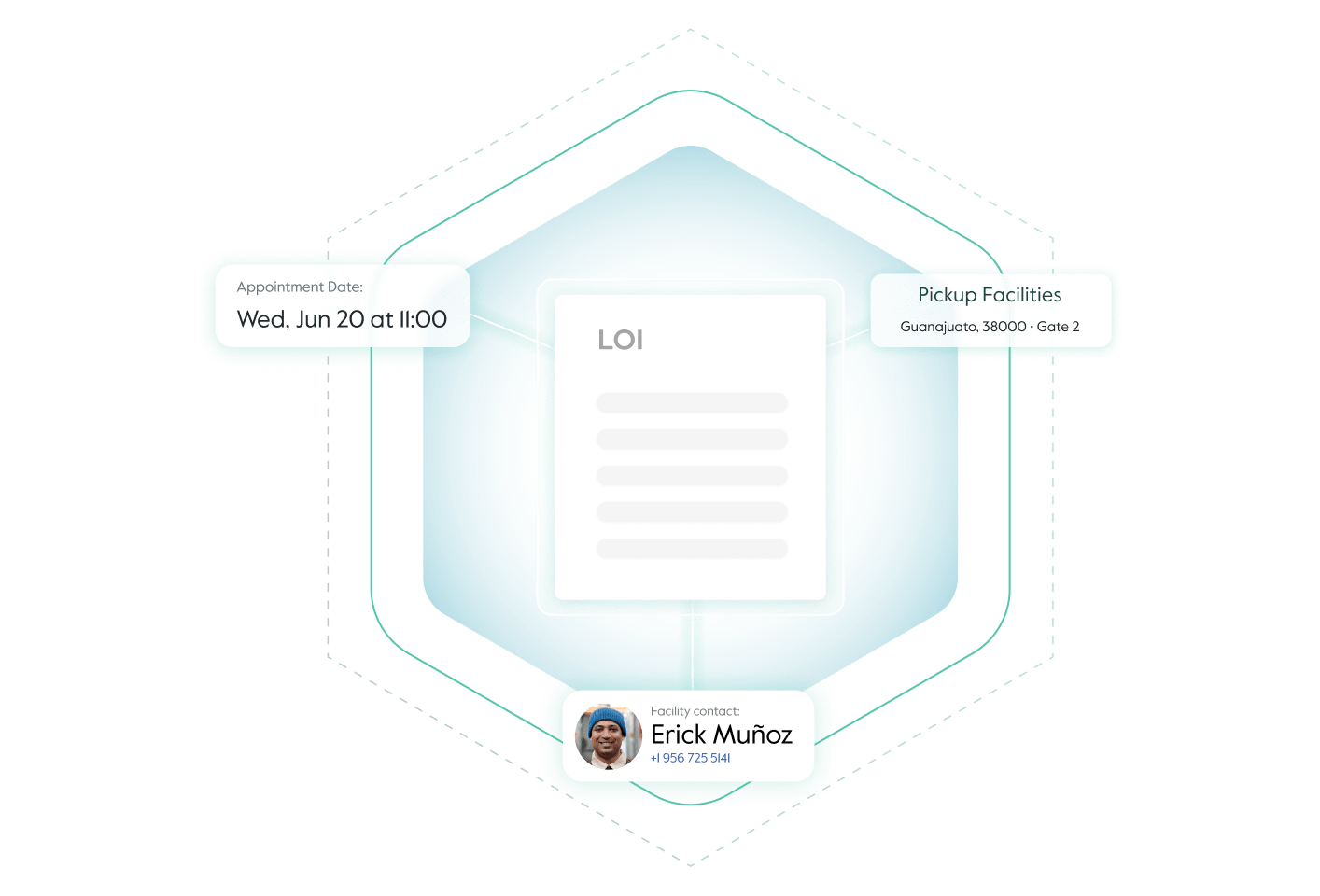 Ilustration of nuvocargo's tailored SOPs