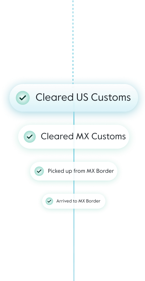 Ilustration of nuvocargo's tailored SOPs